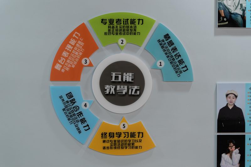 五能教學法
